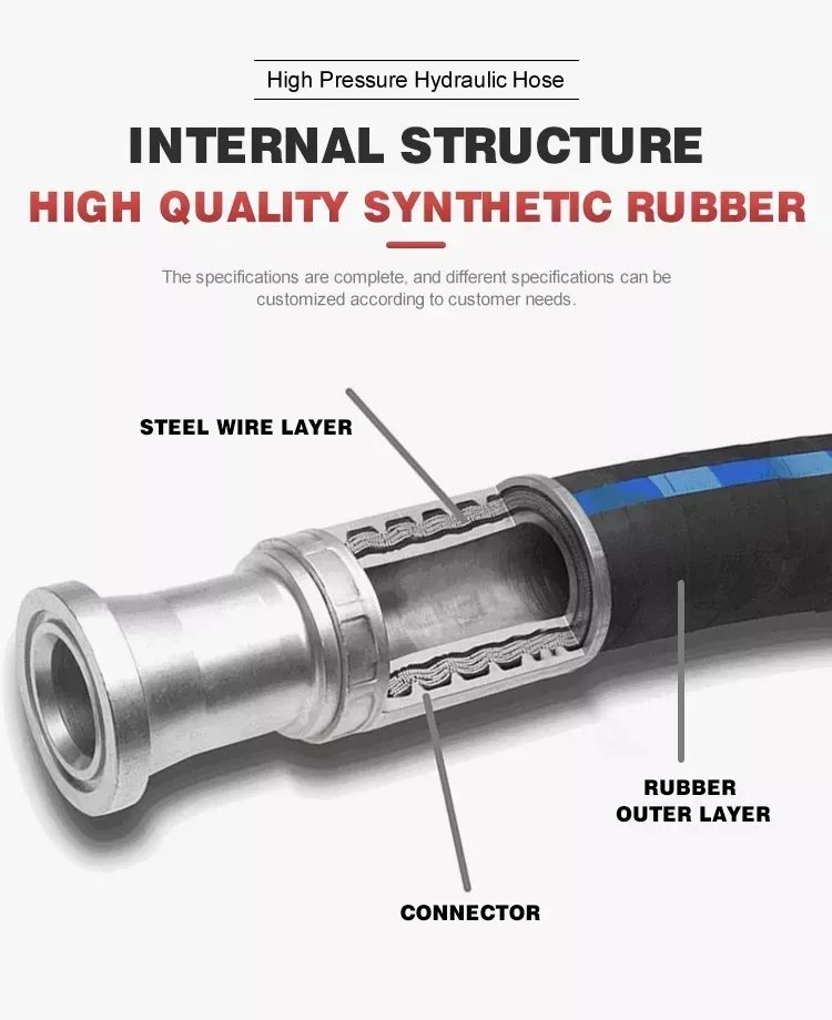 High Pressure Hydraulic Rubber Brake Hose Assembly with Joint Flange Retractable Hose Reel (seasonal)